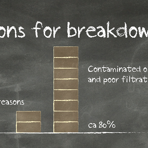 Oil analysis creates opportunities for major savings Oil analysis creates opportunities for major savings