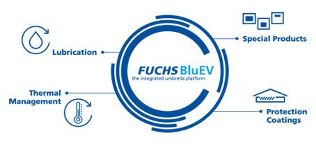 FuchsBluEV_Grafik_EN