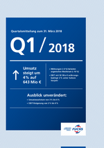 Cover der Quartalsmitteilung Q1 2018 der FUCHS PETROLUB SE
