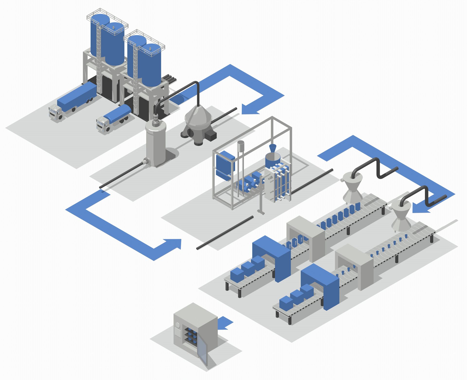 Dairy Processing Dairy Processing