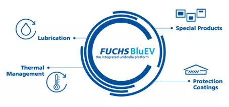 FuchsBluEV_Grafik_EN_454x212