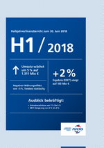 Cover des Halbjahresfinanzberichtes H1 2018 der FUCHS PETROLUB SE