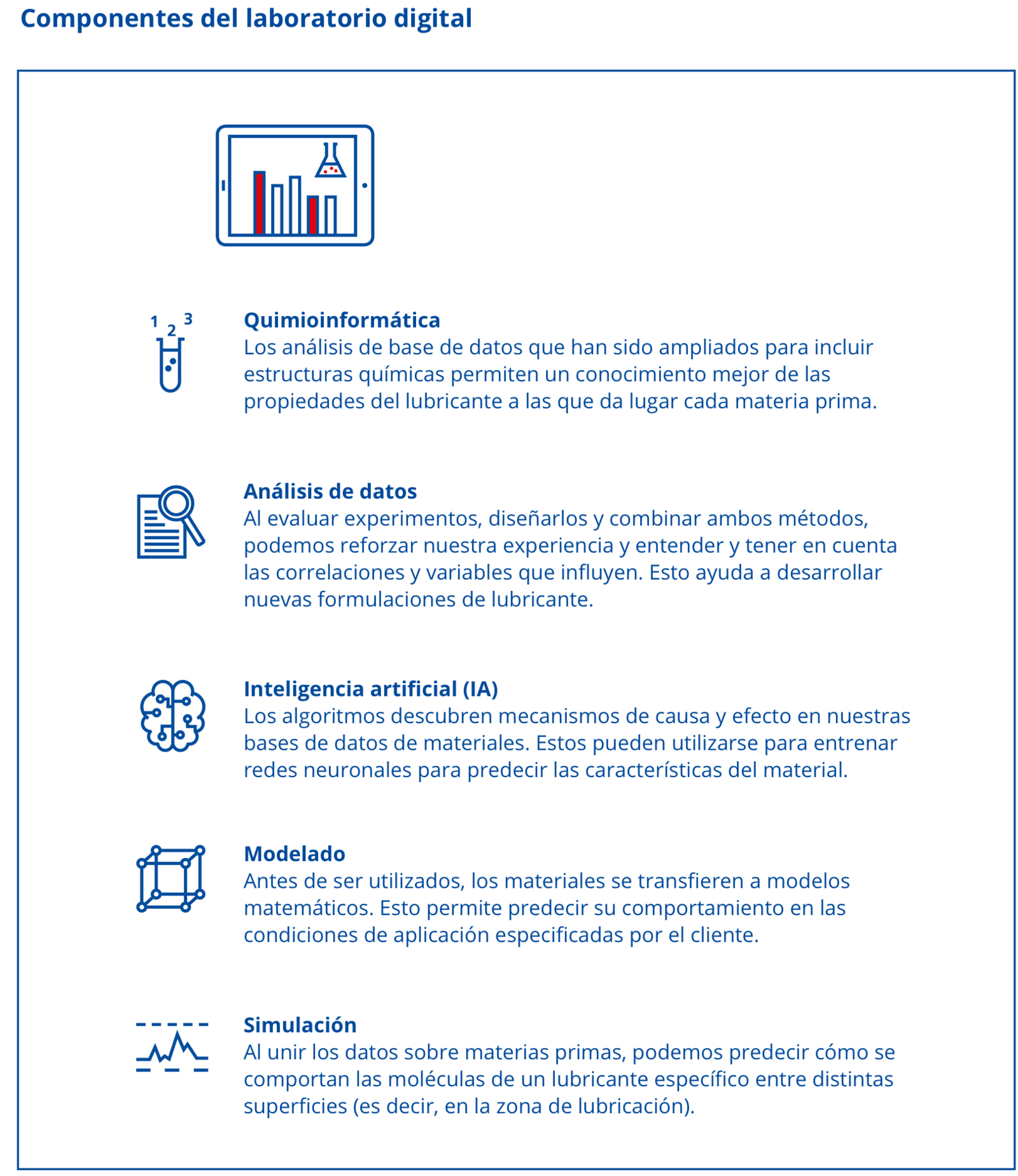Componentes laboratorio digital