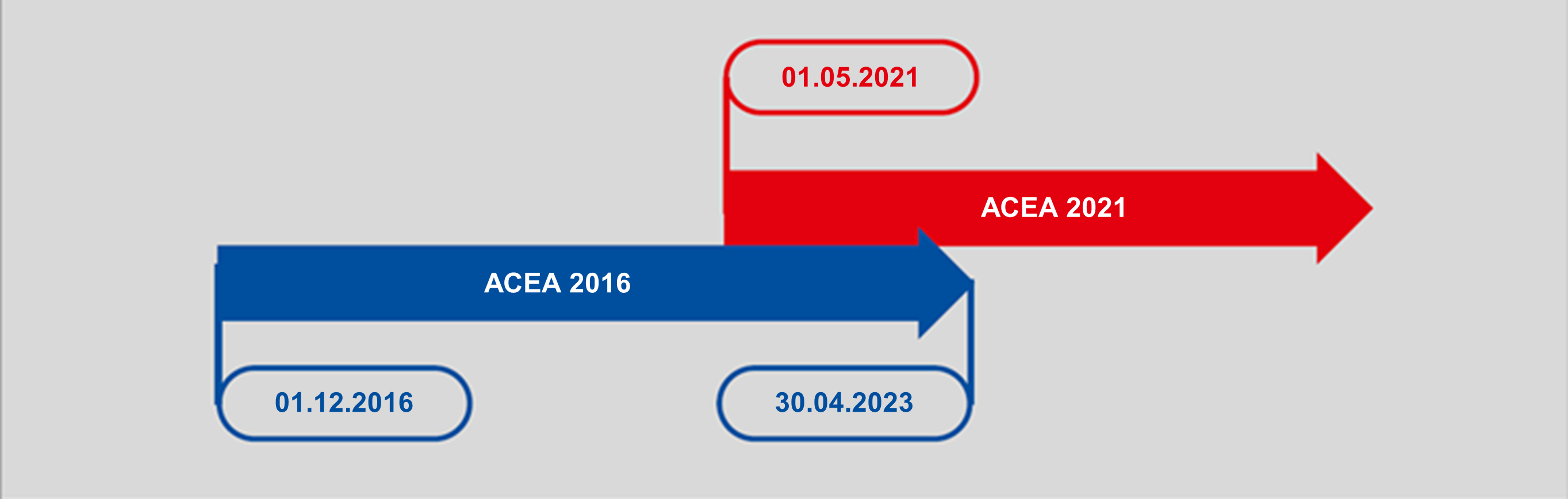 ACEA 2021
