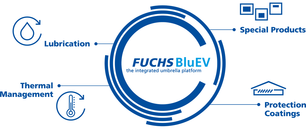 Diagram-FUCHS-BluEV