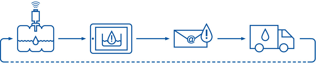 Signs-about-the-function-of-Smart-Level