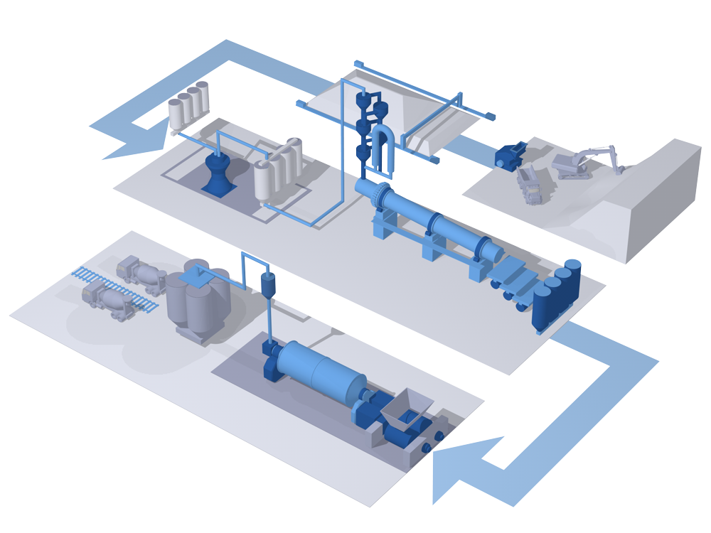 Cement Manufacturing Cement Manufacturing