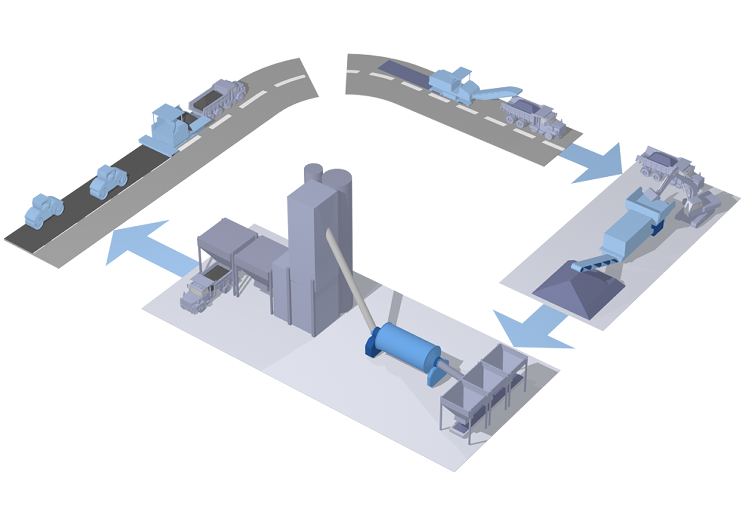 Asphalt Processing Asphalt Processing