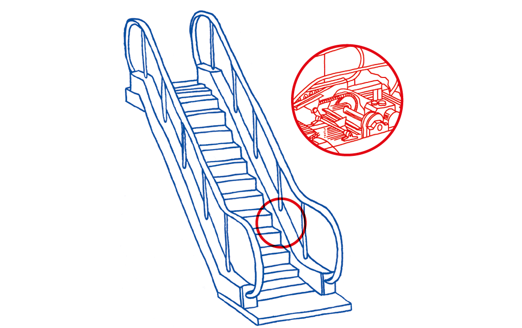 Sketch of an escalator showing the application of lubricants.